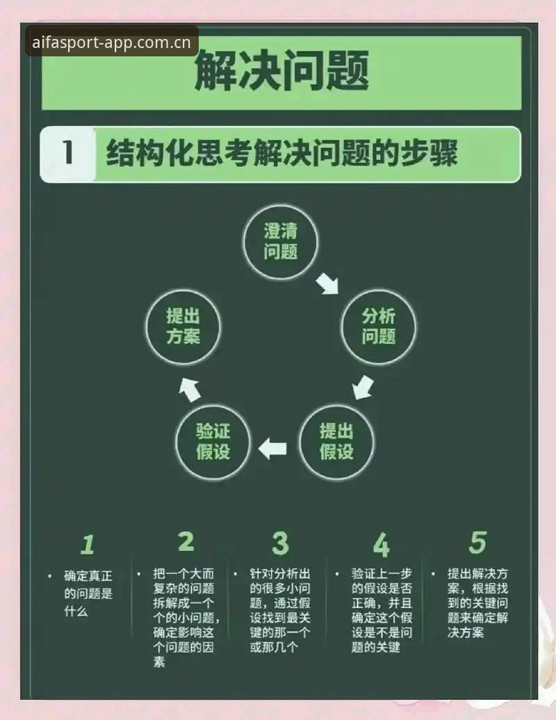 AIFA体育手机版下载问题解决指南：从根源分析到实操步骤