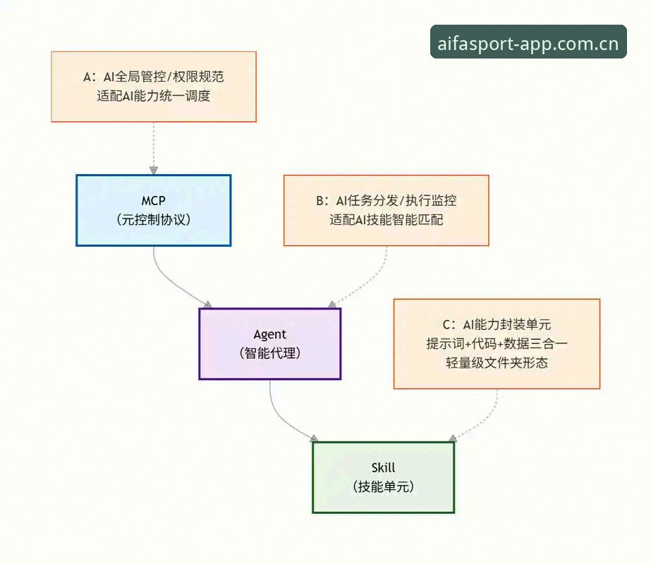 AIFA体育手机版下载问题解决指南：从根源分析到实操步骤