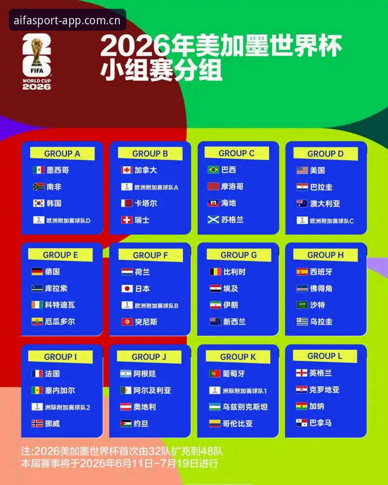 资深用户分享：用AIFA体育平台视角解析U17世界杯抽签心得