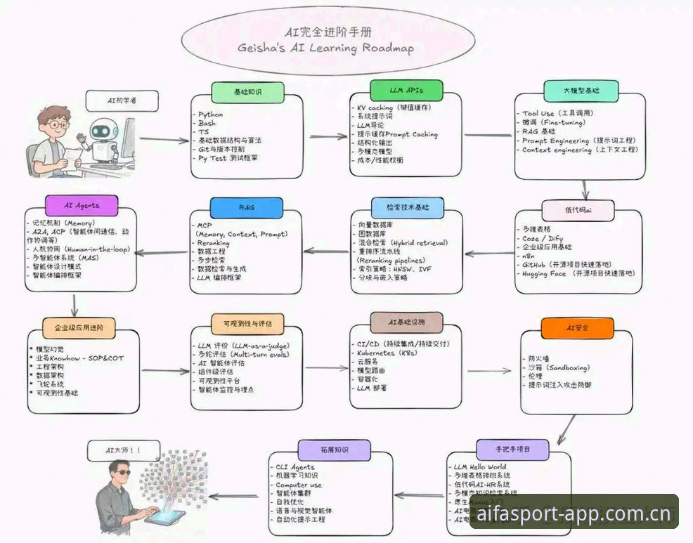 AIFA体育平台实用指南：从入门到精通的全流程操作手册