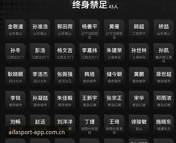 揭秘65人禁足名单背后：中国足球反腐风暴如何重塑产业格局