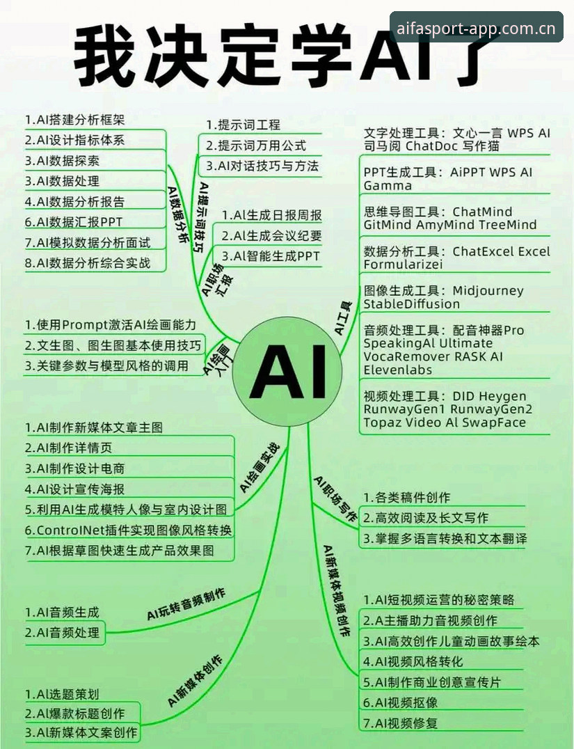 AIFA体育AI预测攻略实用指南：从数据解读到实战操作的全流程技巧
