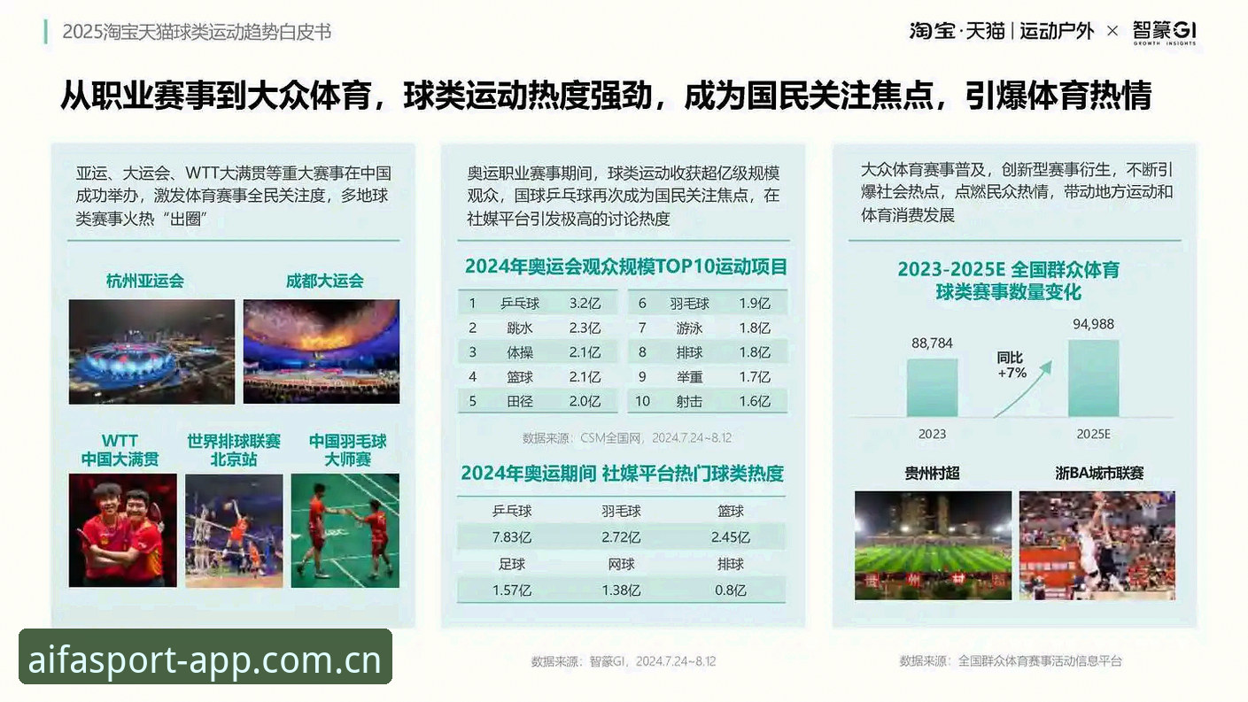中国体育赛事分析怎么做？AIFA体育平台的AI虚拟赔率系统靠谱吗？